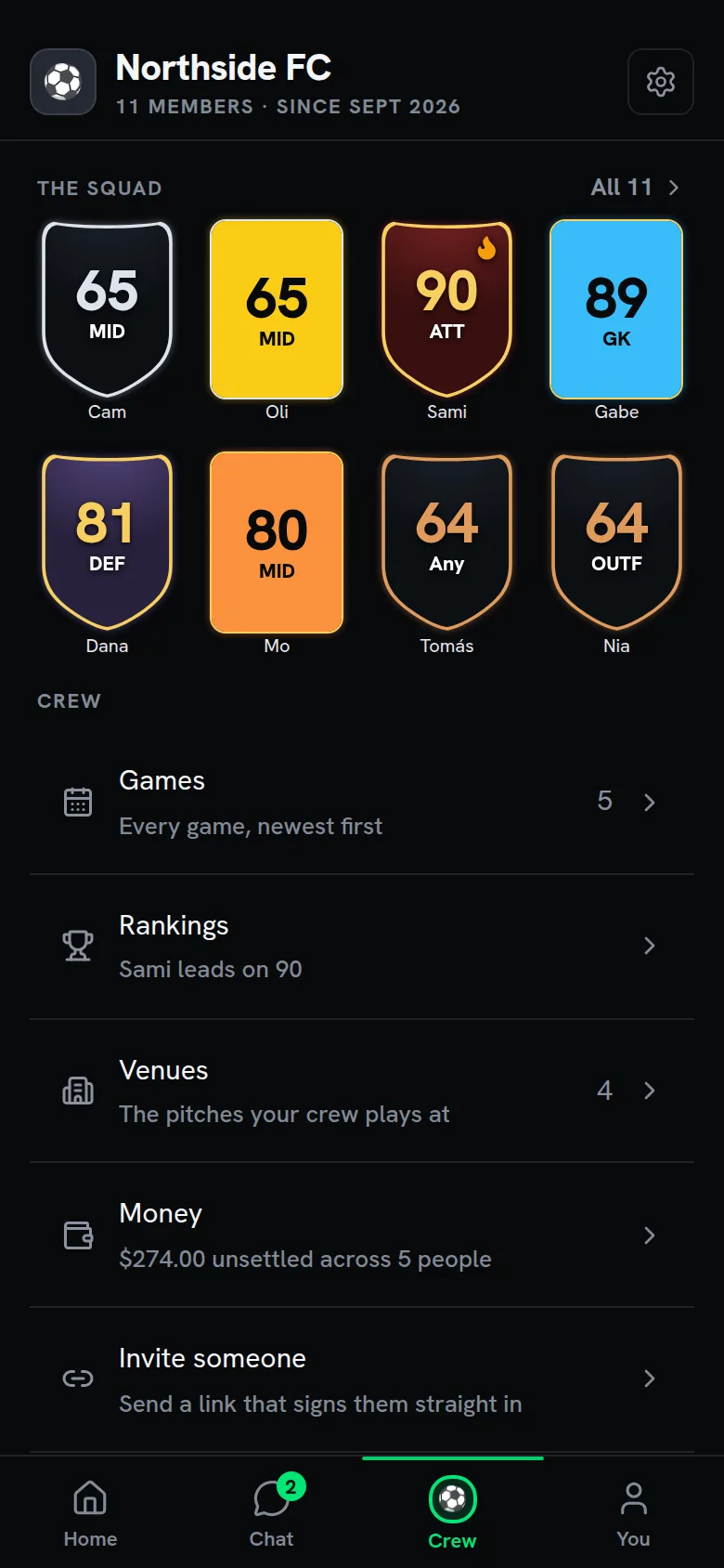 The crew hub: a wall of player cards, with links to games, rankings, venues and money.