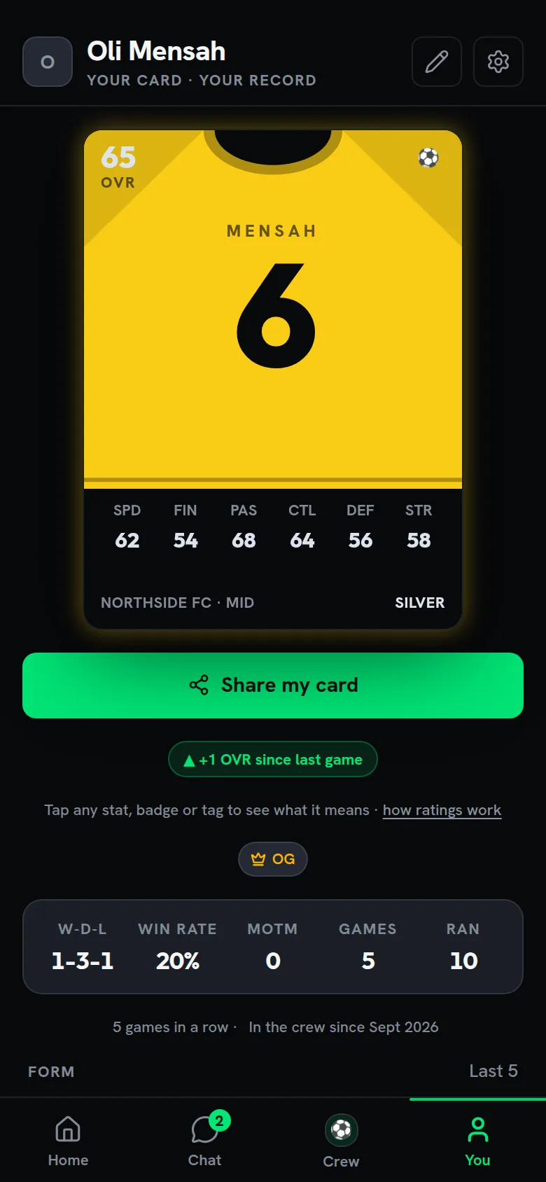 A player card in the Kit style: a yellow shirt with the number 6, rated 65, silver tier.